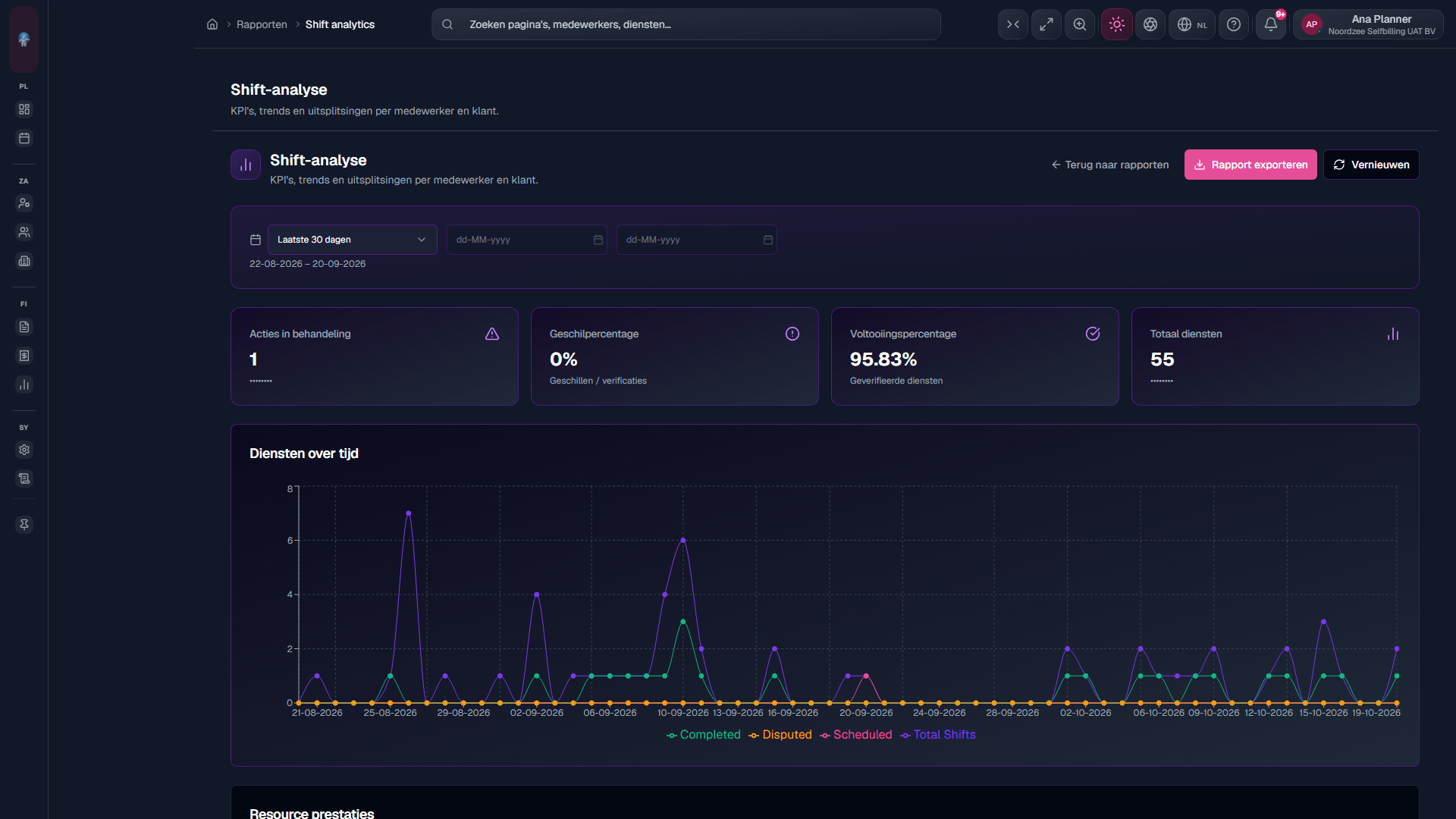Shift-analyse: KPI's / trends (/reports/operations/shift-analytics).
